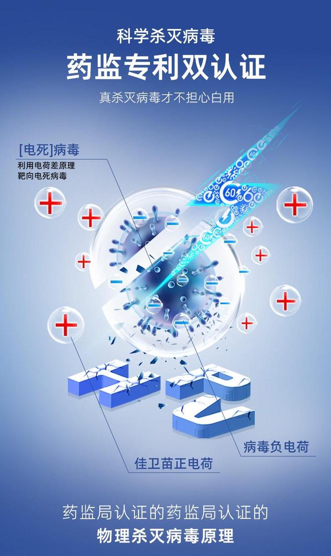 技术创新破局HPV防控 佳卫苗以三大核心优势引领行业升级