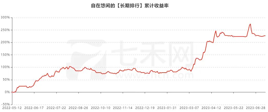 【7.29杭州】老冠军和新冠军,邀您参会,分享行情机会
