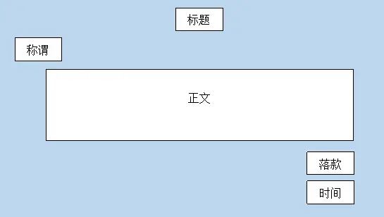 申论技巧 | 公文写作题的格式与方法