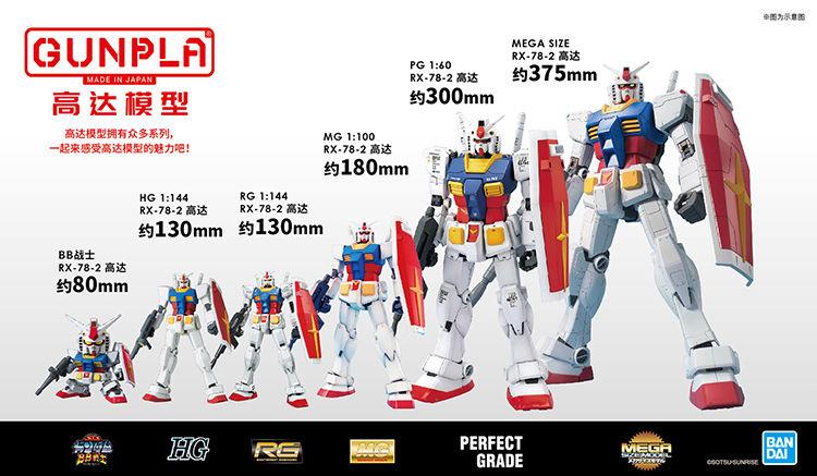 关于高达模型，有哪些购买、尺寸、拼装、型号等的知识？