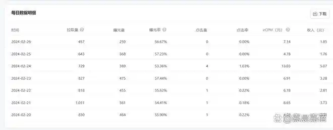 普通人玩转公众号：解锁 6 大变现方式，轻松躺赚