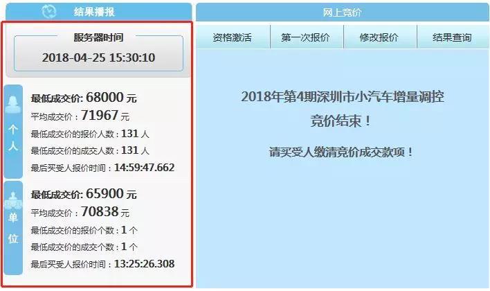 各大城市限牌政策研究，究竟什么车更适合你的城市！