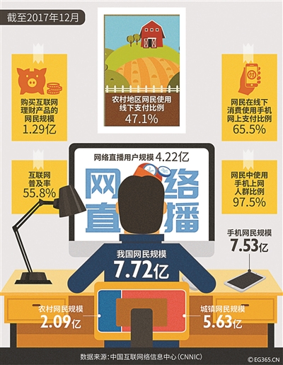 我国网民规模达7.72亿 过半网民遭遇网络安全问题