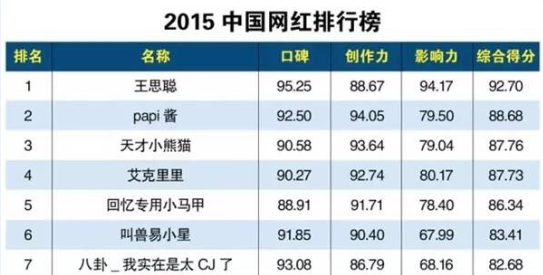 最聪明的段子手 天才小熊猫！！