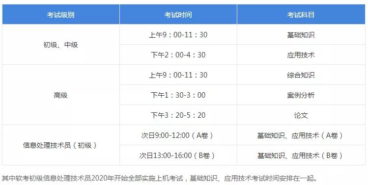 系统分析师 VS 系统架构设计师,哪个软考证书含金量比较高?