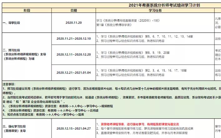 系统分析师 VS 系统架构设计师,哪个软考证书含金量比较高?