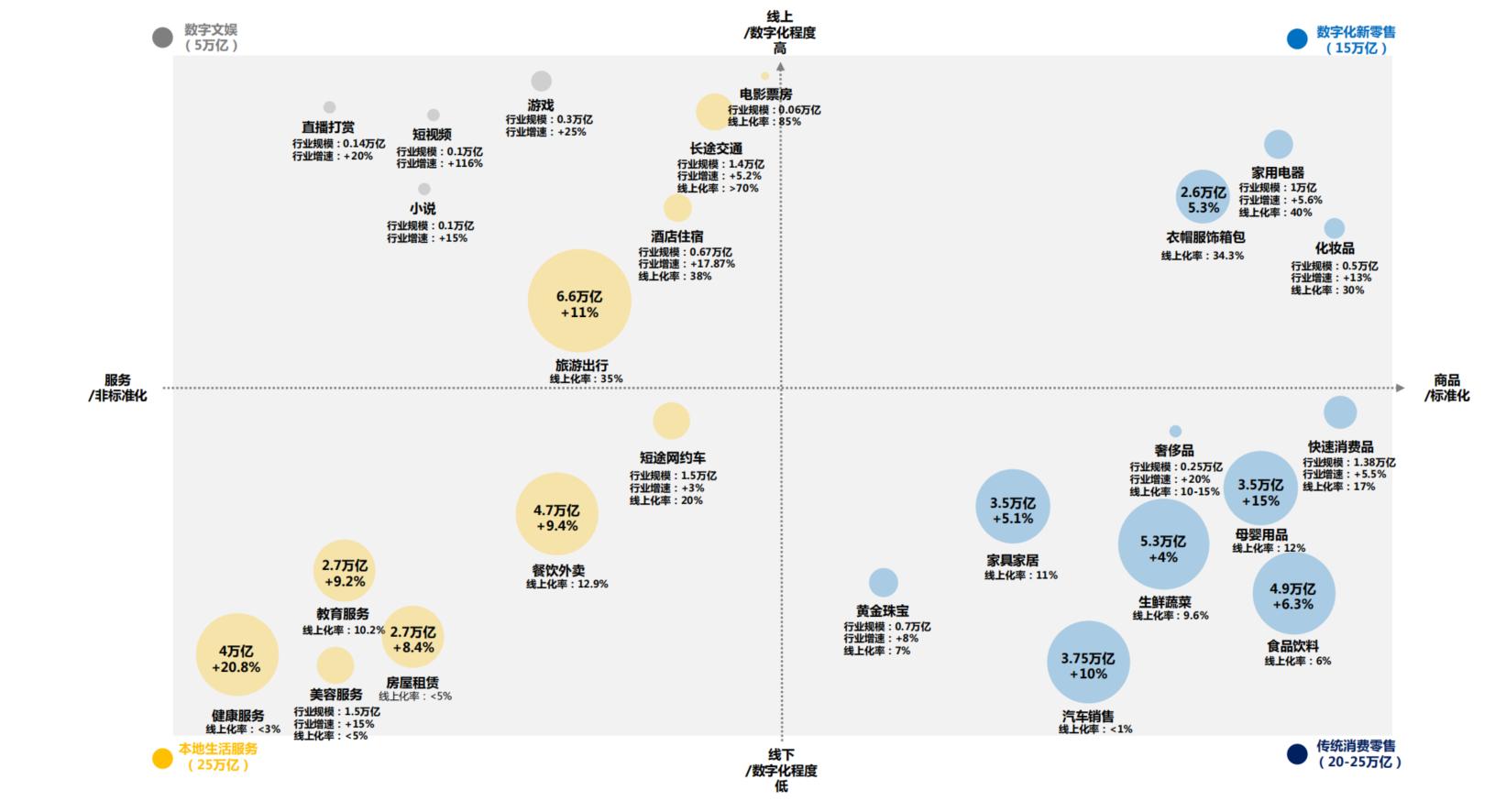 6000字长文系统分析本地生活行业