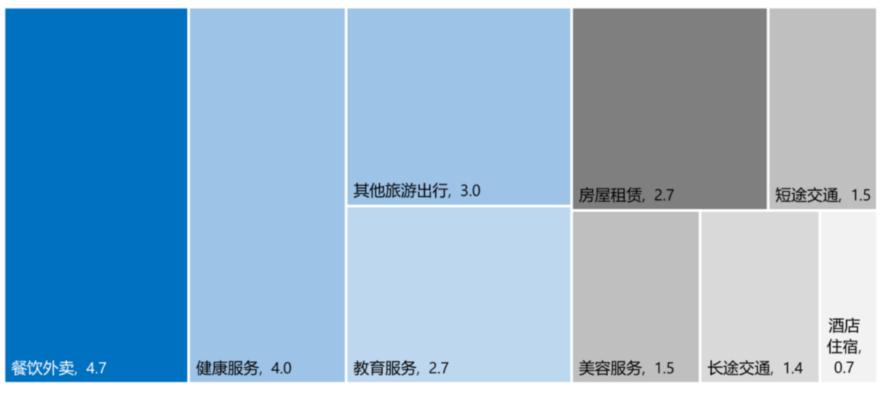 6000字长文系统分析本地生活行业