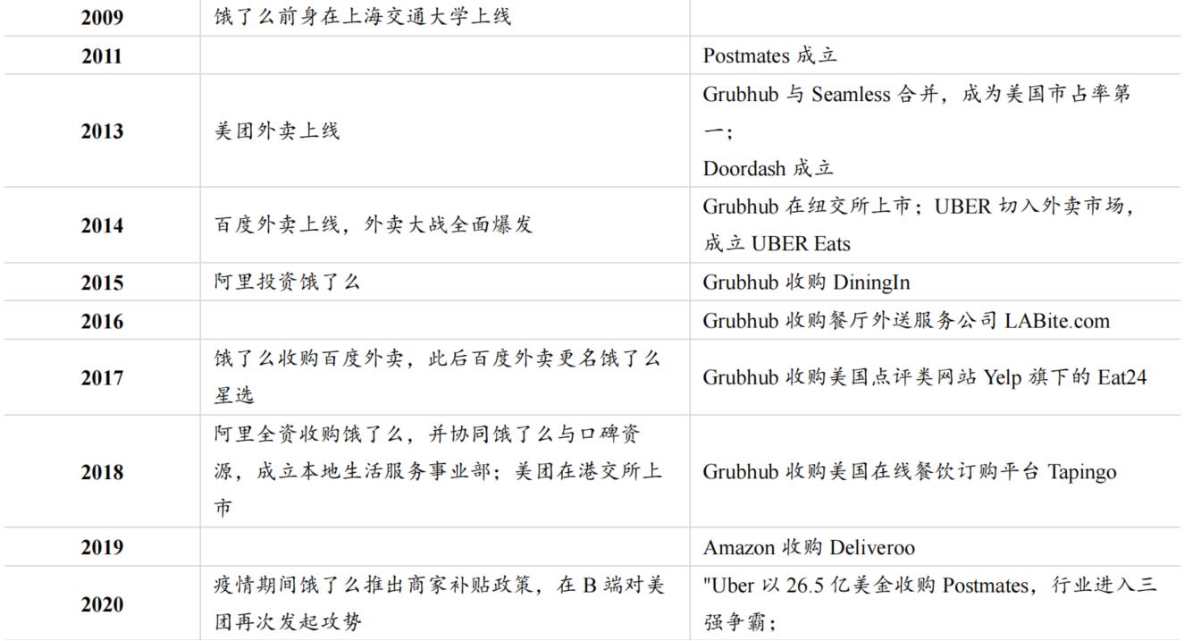 6000字长文系统分析本地生活行业