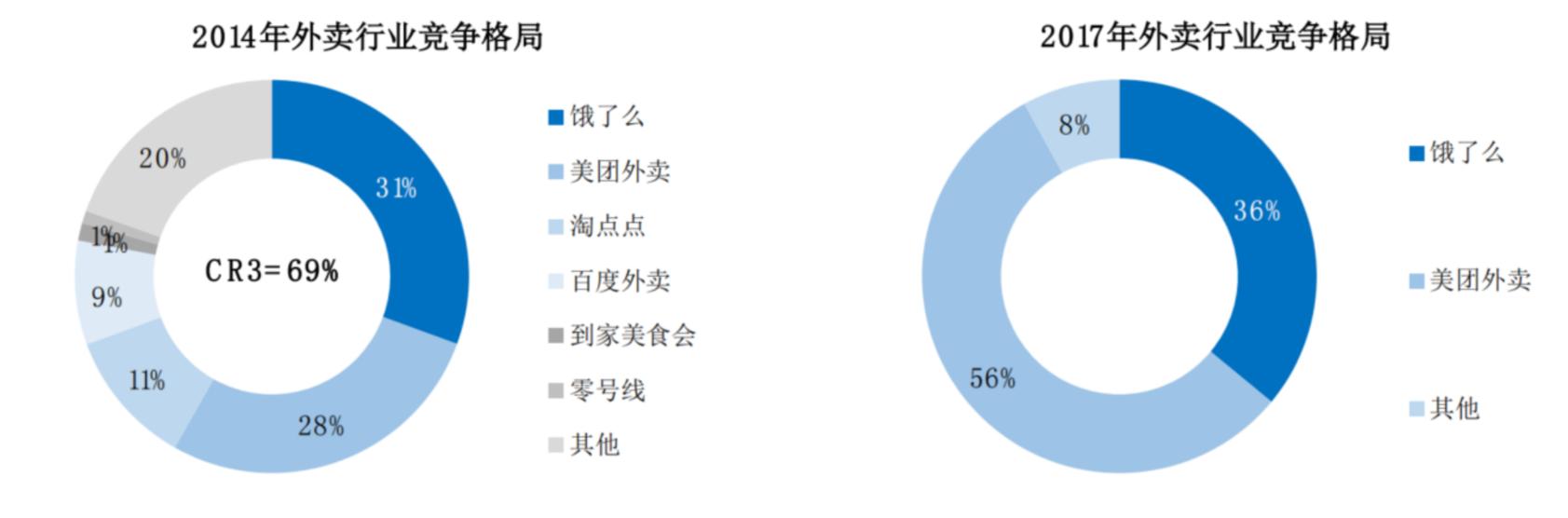 6000字长文系统分析本地生活行业