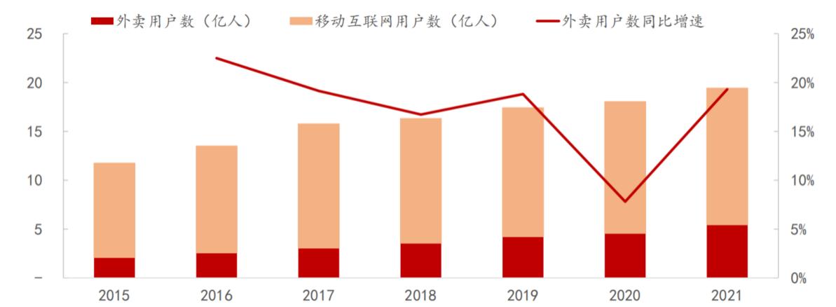 6000字长文系统分析本地生活行业