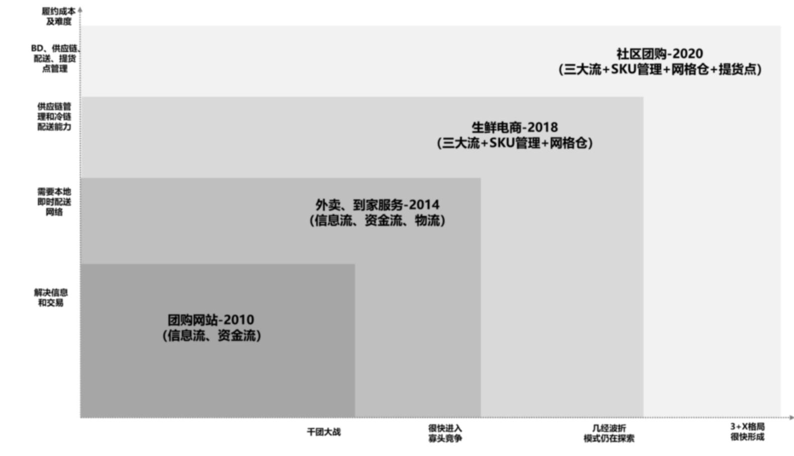 6000字长文系统分析本地生活行业
