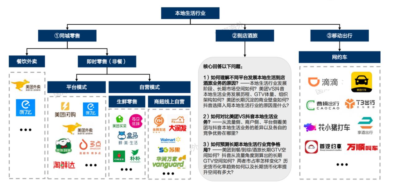 6000字长文系统分析本地生活行业