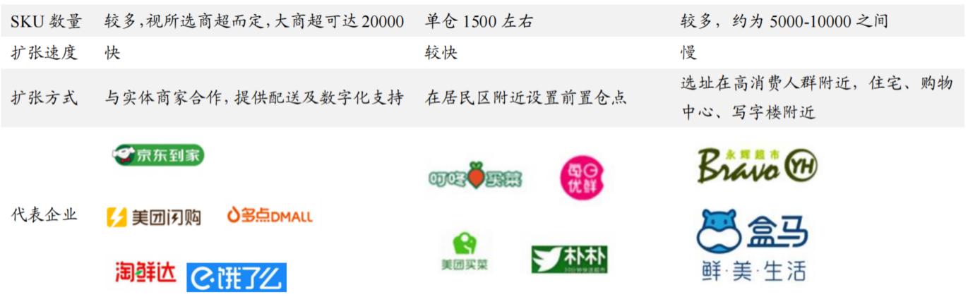 6000字长文系统分析本地生活行业