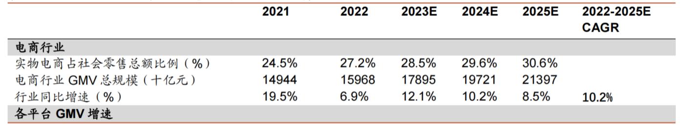 6000字长文系统分析本地生活行业