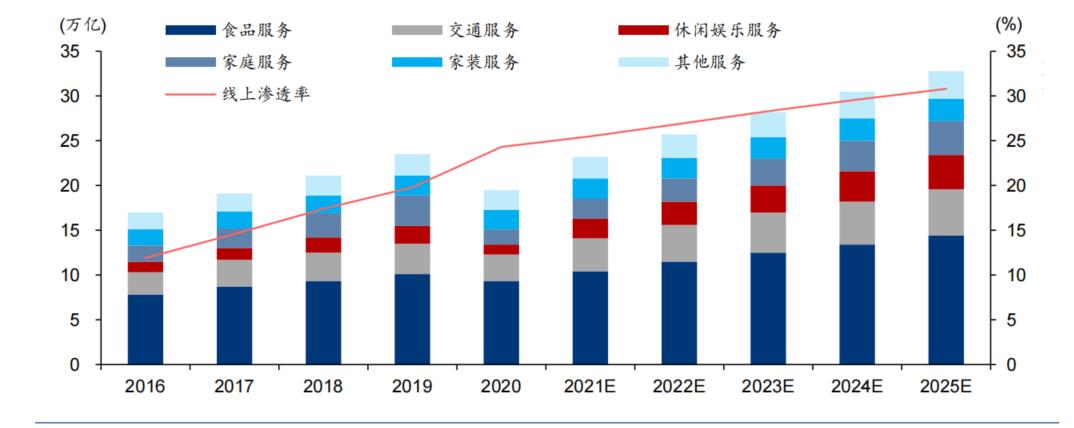 6000字长文系统分析本地生活行业