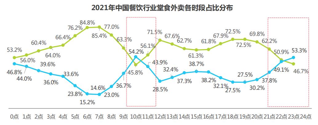 6000字长文系统分析本地生活行业