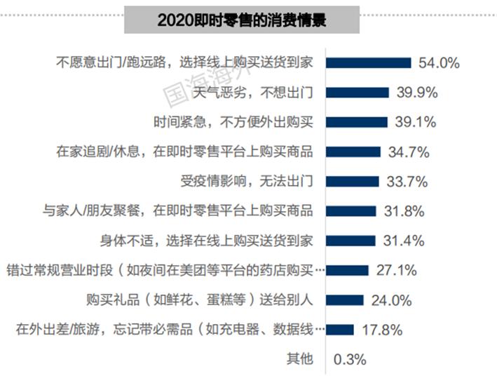6000字长文系统分析本地生活行业