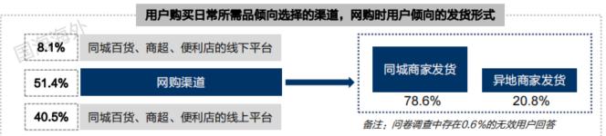 6000字长文系统分析本地生活行业