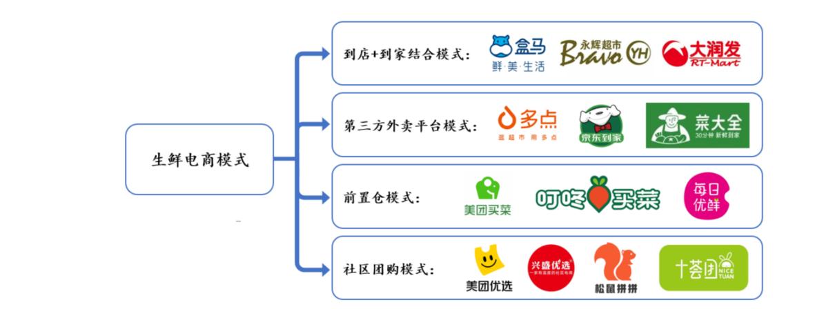 6000字长文系统分析本地生活行业