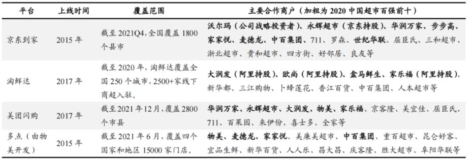 6000字长文系统分析本地生活行业
