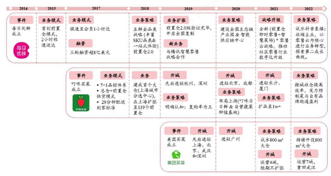 6000字长文系统分析本地生活行业