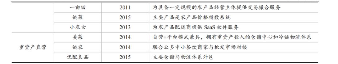 6000字长文系统分析本地生活行业