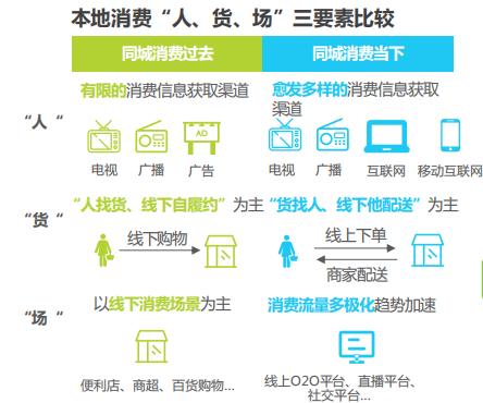 6000字长文系统分析本地生活行业