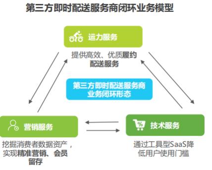 6000字长文系统分析本地生活行业