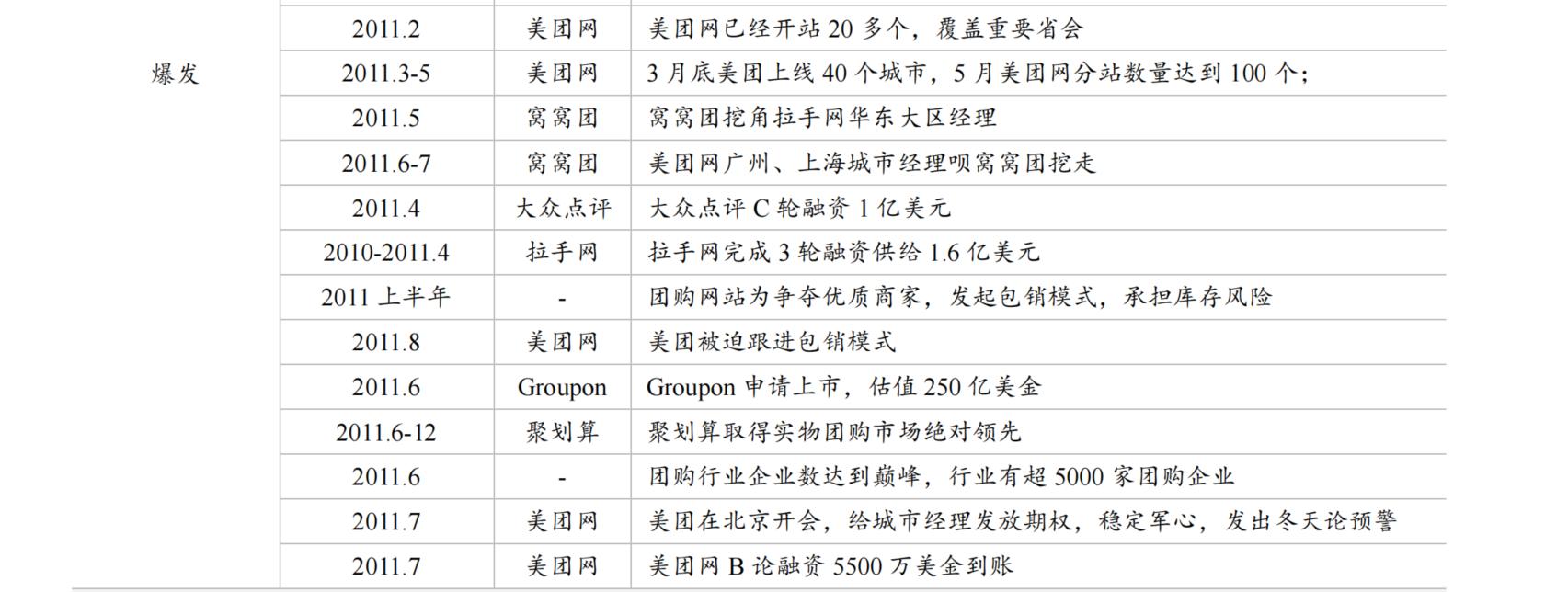 6000字长文系统分析本地生活行业