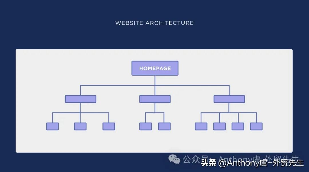 2026 最新 SEO 网站设计指南：提升搜索排名与转化率