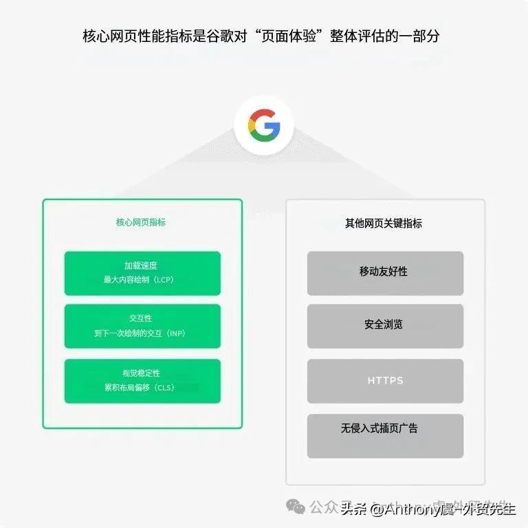 2026 最新 SEO 网站设计指南：提升搜索排名与转化率