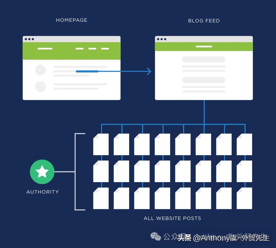 2026 最新 SEO 网站设计指南：提升搜索排名与转化率
