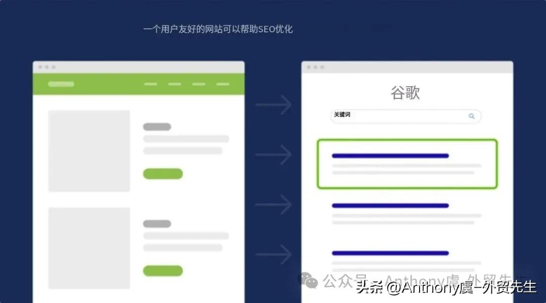 2025年SEO实战指南：提升排名不可错过的十大核心策略