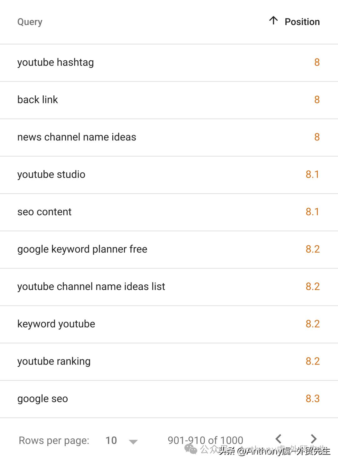 搜索引擎排名到底怎么做？一篇讲透核心逻辑！