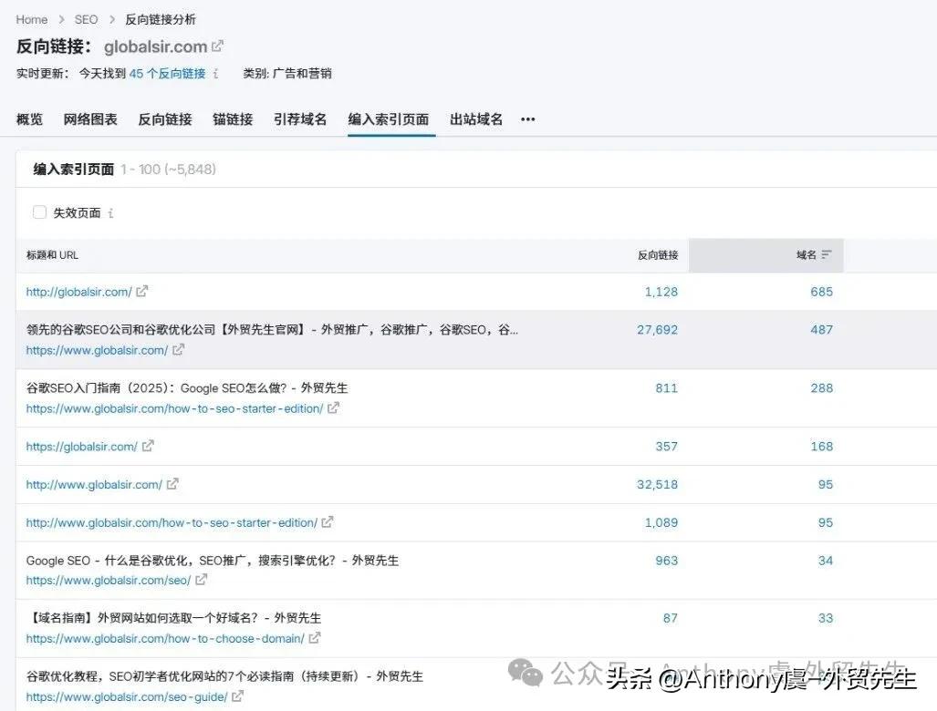 搜索引擎排名到底怎么做？一篇讲透核心逻辑！