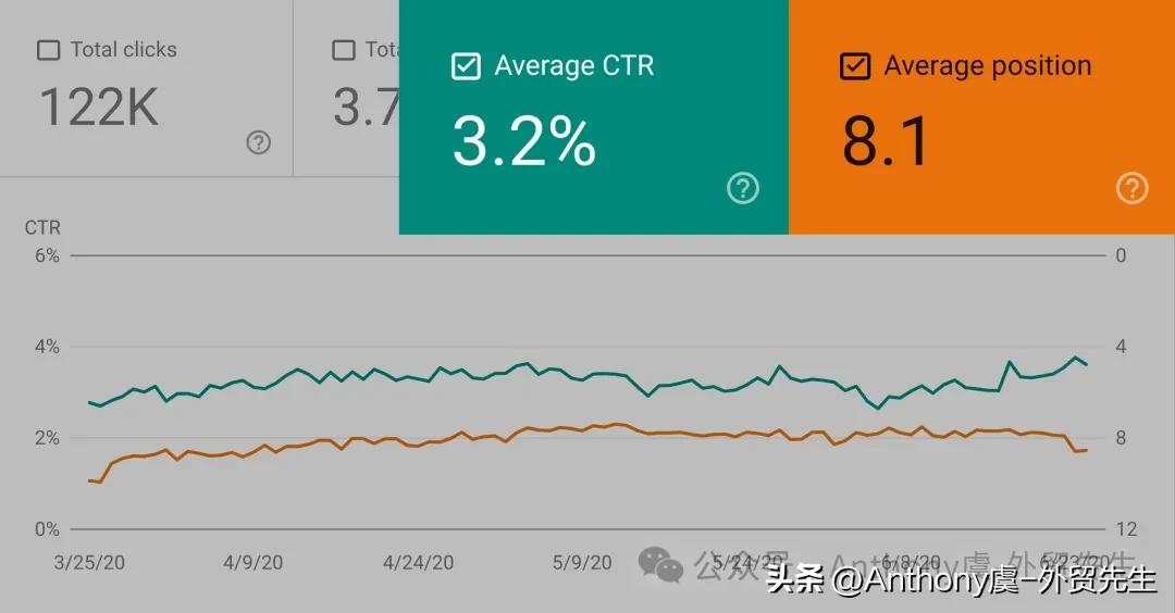 搜索引擎排名到底怎么做？一篇讲透核心逻辑！
