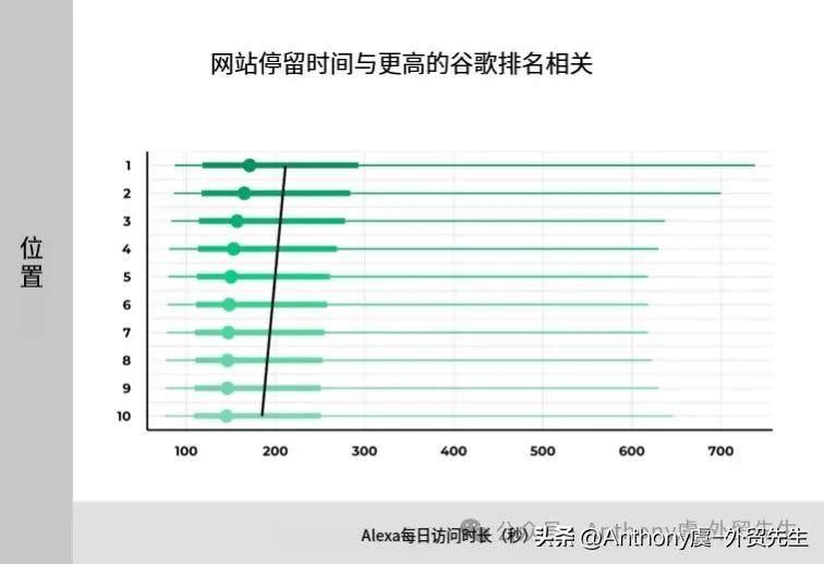 搜索引擎排名到底怎么做？一篇讲透核心逻辑！