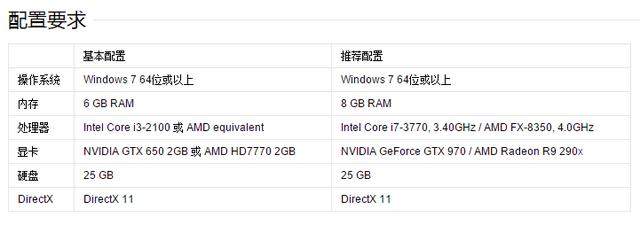 起床!劳拉!《古墓丽影10》游戏本横评