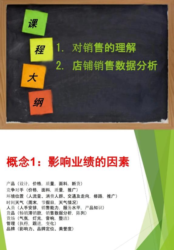 数据驱动 + 空间赋能：门店数据分析（附分析PPT）