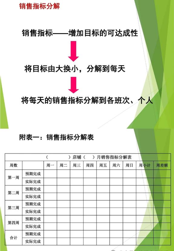 数据驱动 + 空间赋能：门店数据分析（附分析PPT）