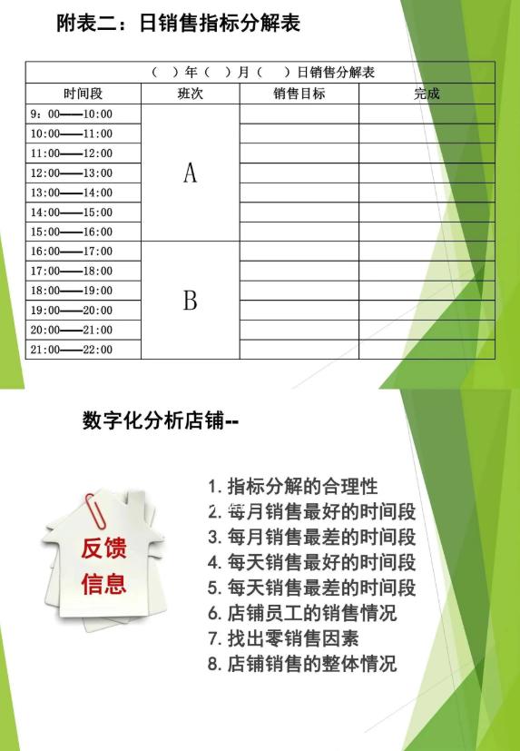 数据驱动 + 空间赋能：门店数据分析（附分析PPT）