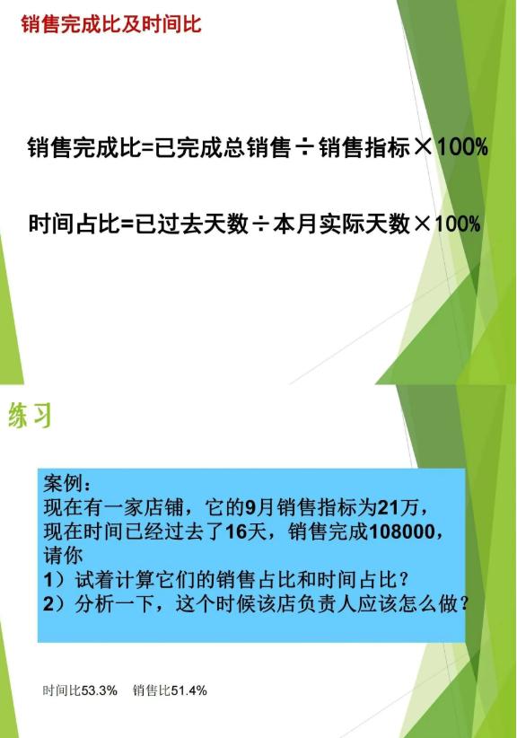 数据驱动 + 空间赋能：门店数据分析（附分析PPT）