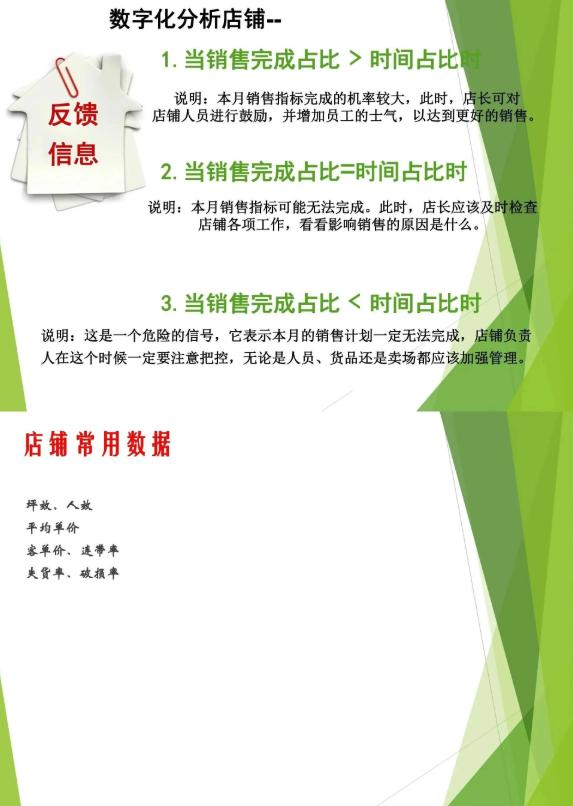 数据驱动 + 空间赋能：门店数据分析（附分析PPT）