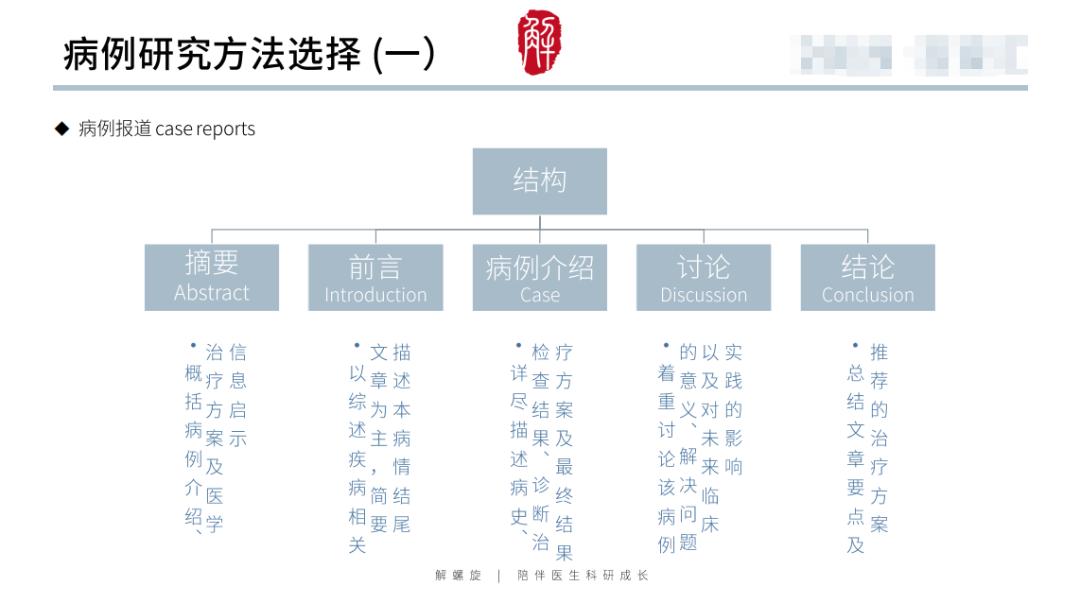 那个做临床研究的医生，靠翻病例发了10篇SCI...…
