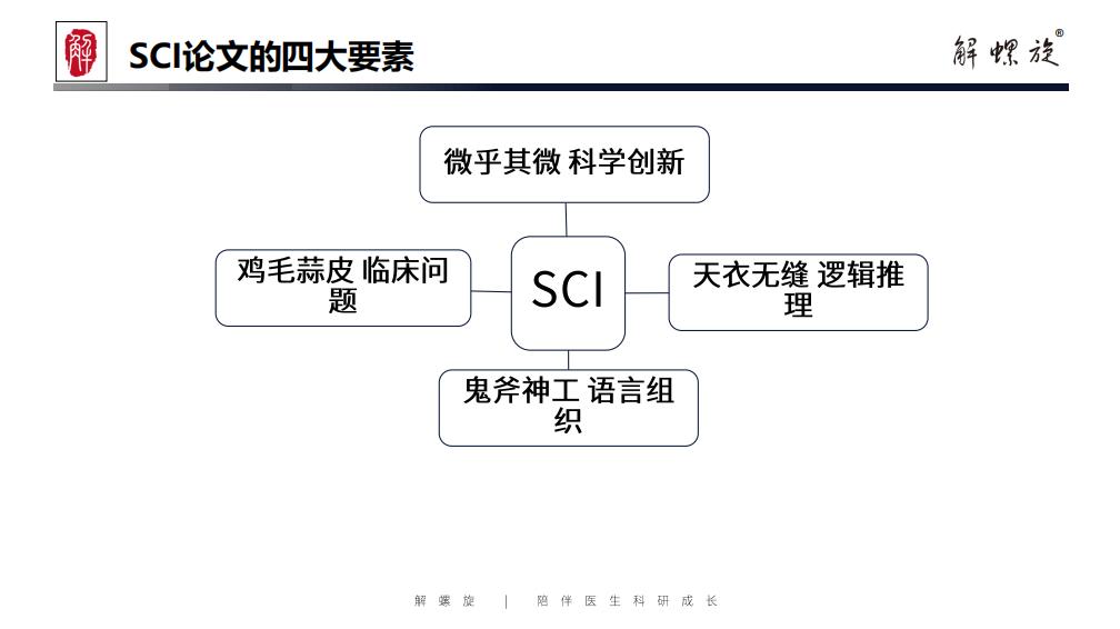 那个做临床研究的医生，靠翻病例发了10篇SCI...…