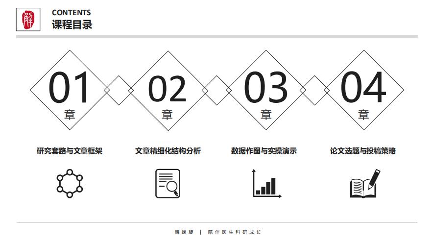 那个做临床研究的医生，靠翻病例发了10篇SCI...…