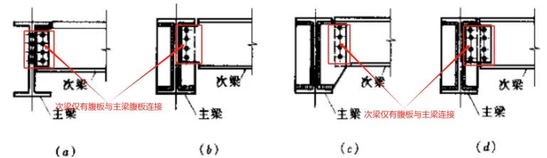 钢结构次梁和主梁铰接与刚接连接的区别图文详解