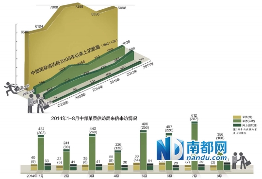 国家信访局：绝大多数进京上访被拒受理