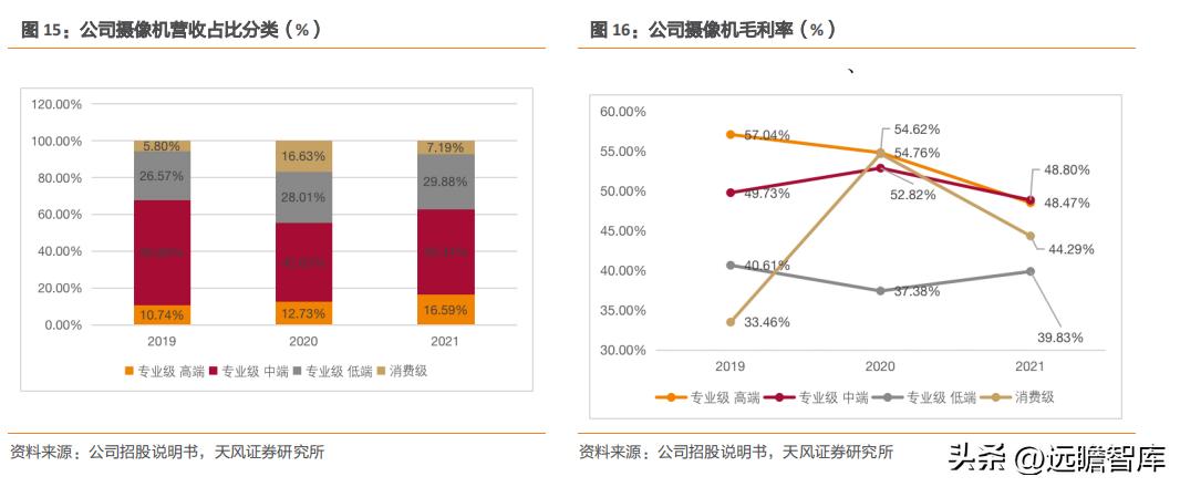 国产高清视频会议设备领先者，维海德：教育设备市场空间广阔